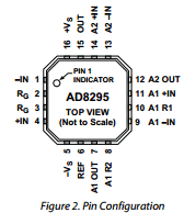 AD8295 datasheet AD8295 datasheet