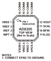 AD8305 datasheet