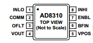 AD8310 datasheet