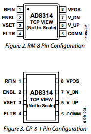 AD8314 datasheet AD8314 Datasheet