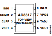 AD8317 datasheet AD8317 datasheet