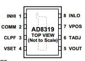 AD8319 datasheet