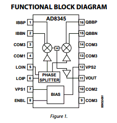 AD8345-EVAL datasheet AD8345-EVAL datasheet