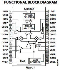 AD8347 datasheet AD8347 datasheet
