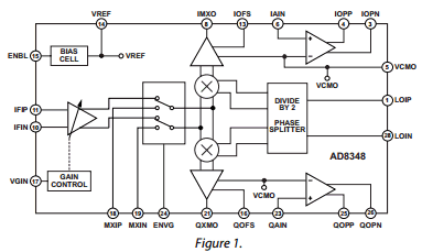 AD8348 datasheet