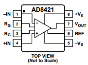 AD8421 datasheet
