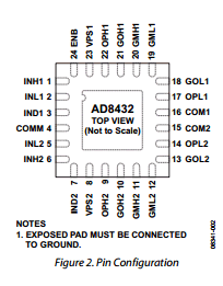 AD8432 datasheet AD8432 datasheet