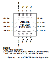 AD8475 datasheet