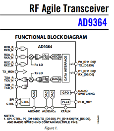 AD9364 datasheet