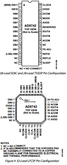 AD9742 datasheet