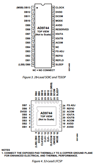 AD9744 datasheet