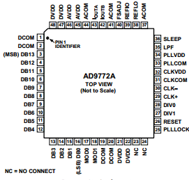 AD9772A datasheet