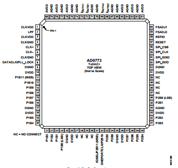 AD9773 datasheet