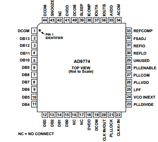 AD9774 datasheet