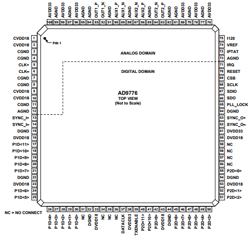AD9776 datasheet