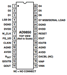 AD9850 datasheet