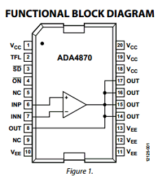 ADA4870 datasheet ADA4870 datasheet