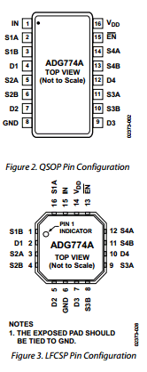 ADG774ABRQ datasheet