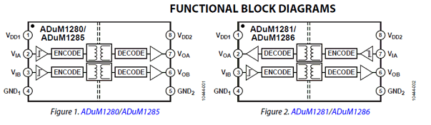 ADuM1280 datasheet ADuM1280 datasheet