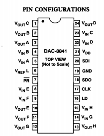 DAC8841 datasheet DAC8841 datasheet