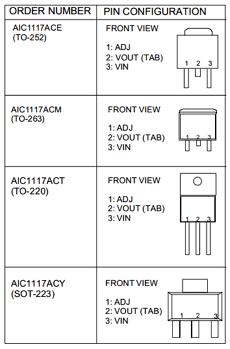 AIC1117A-33CT datasheet AIC1117A-33CT datasheet