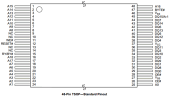AM29F800BB-150 datasheet AM29F800BB-150 datasheet