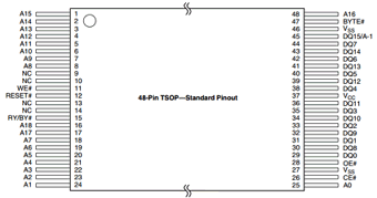 AM29F800BB-55EE datasheet