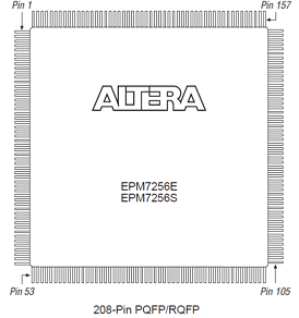 EPM7256SRI208-10 datasheet EPM7256SRI208-10 datasheet