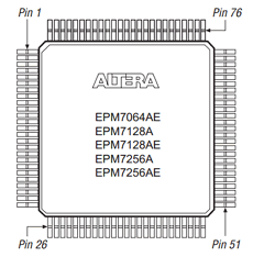 MAX7000A datasheet MAX7000A datasheet