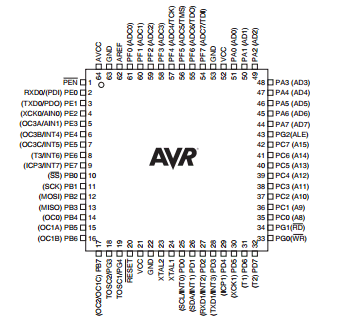 ATMEGA128-16AC datasheet