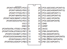 ATMEGA48PA datasheet