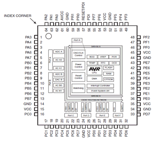 ATXMEGA64A3 datasheet