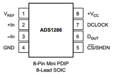 ADS1286 datasheet