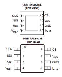 DAC8801 datasheet