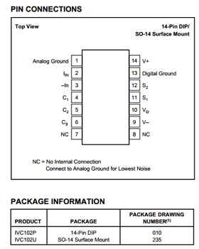 IVC102P datasheet