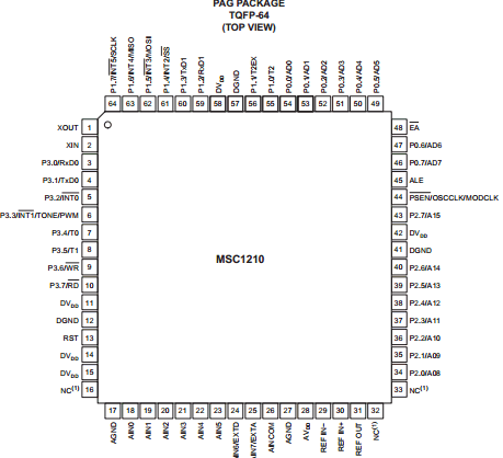 MSC1210 datasheet MSC1210 datasheet