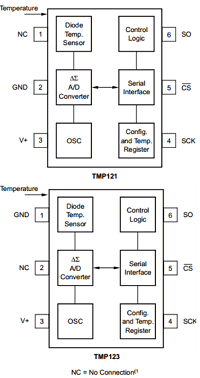 TMP121-EP datasheet