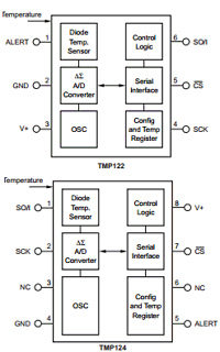 TMP122 datasheet TMP122 datasheet