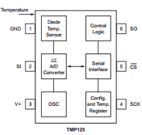 TMP125 datasheet