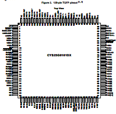 CYS25G0101DX datasheet