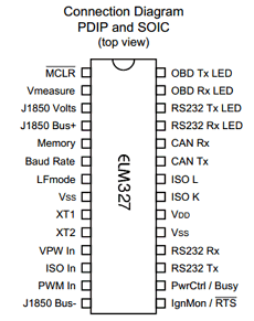 ELM327 datasheet ELM327 datasheet