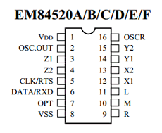 EM84520BP datasheet