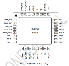 BK3211 datasheet