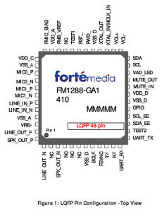 FM1288 datasheet