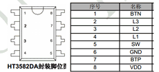 HT3582DA datasheet