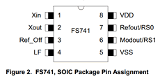 IMIFS741 datasheet IMIFS741 datasheet