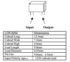 LCR0202 datasheet