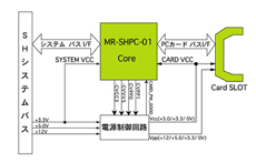 MR-SHPC-01V2-F datasheet MR-SHPC-01V2-F datasheet