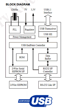 PL2303TA datasheet PL2303TA datasheet