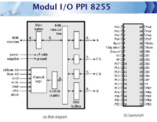 PPI8255 datasheet